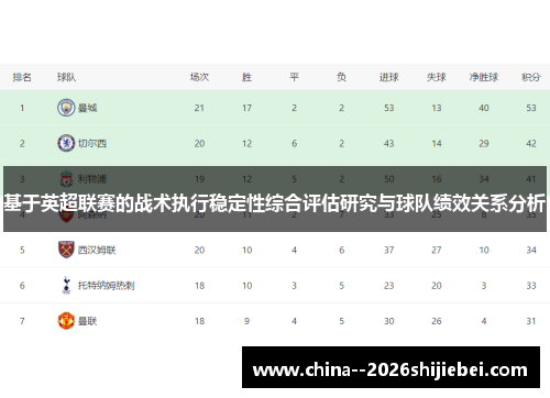 基于英超联赛的战术执行稳定性综合评估研究与球队绩效关系分析 基于英超联赛的战术执行稳定性综合评估研究与球队绩效关系分析