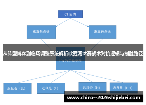 从阵型博弈到临场调整系统解析欧冠淘汰赛战术对抗逻辑与制胜路径 从阵型博弈到临场调整系统解析欧冠淘汰赛战术对抗逻辑与制胜路径