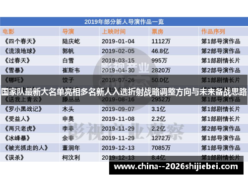 国家队最新大名单亮相多名新人入选折射战略调整方向与未来备战思路 国家队最新大名单亮相多名新人入选折射战略调整方向与未来备战思路