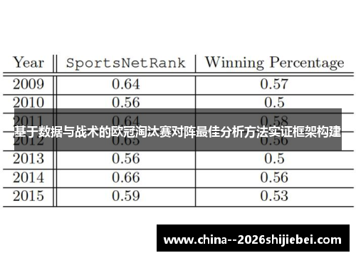 基于数据与战术的欧冠淘汰赛对阵最佳分析方法实证框架构建 基于数据与战术的欧冠淘汰赛对阵最佳分析方法实证框架构建
