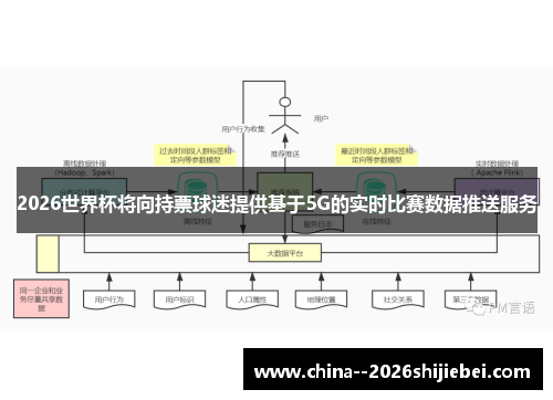2026世界杯将向持票球迷提供基于5G的实时比赛数据推送服务 2026世界杯将向持票球迷提供基于5G的实时比赛数据推送服务